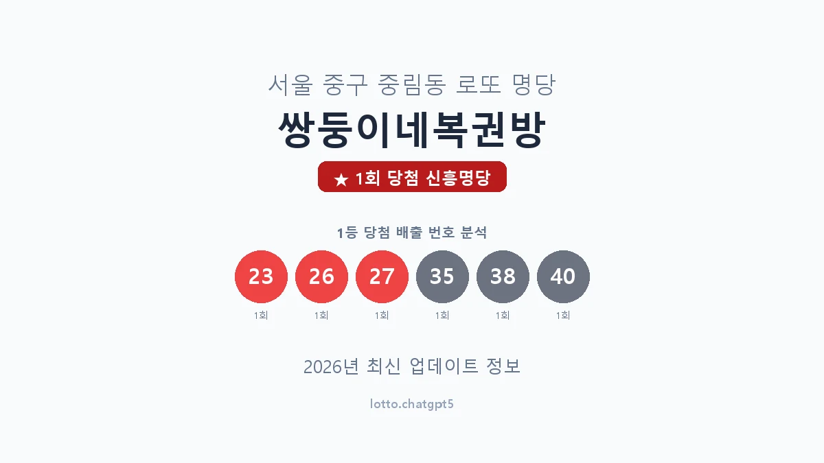 서울 중구 중림동 로또 명당 쌍둥이네복권방 1등 1회 배출 판매점 썸네일