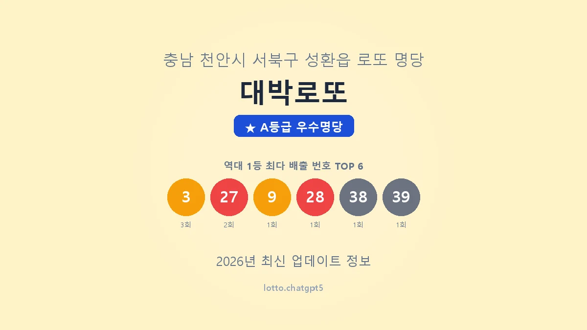 충남 천안시 성환읍 로또 명당 대박로또 1등 3회 배출 판매점 썸네일