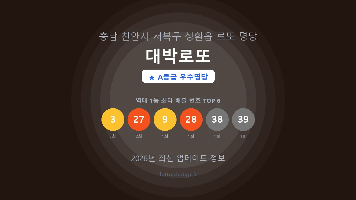 충남 천안시 성환읍 로또 명당 대박로또 1등 3회 배출 판매점 썸네일