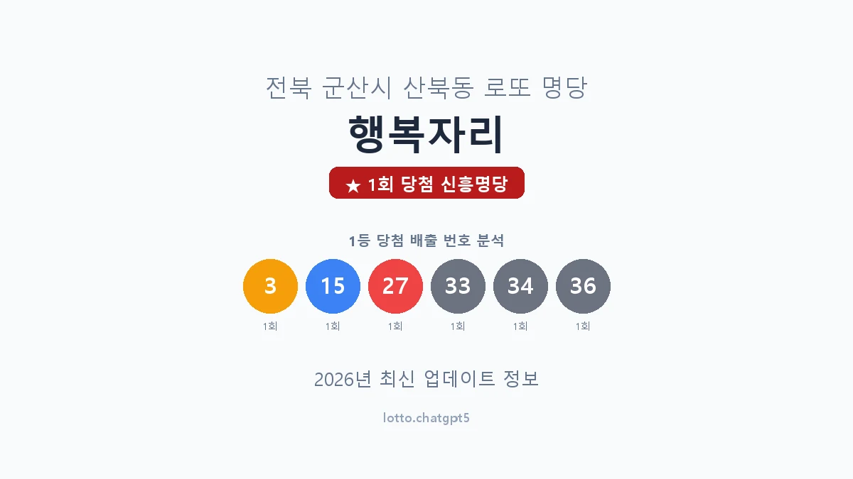 전북 군산시 산북동 로또 명당 행복자리 1등 1회 배출 판매점 썸네일
