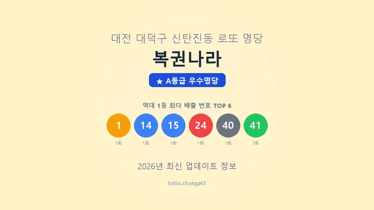 대전 대덕구 신탄진동 로또 명당 복권나라 1등 2회 배출 판매점 썸네일