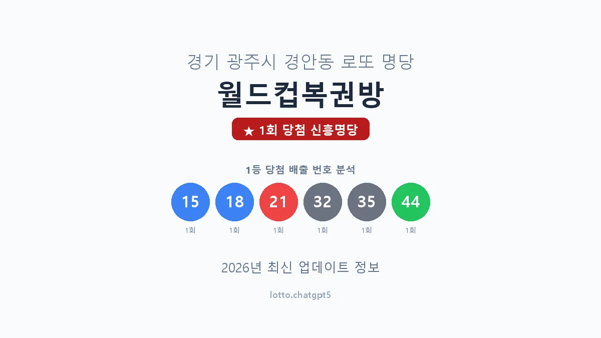 경기 광주시 경안동 로또 명당 월드컵복권방 1등 1회 배출 판매점 썸네일