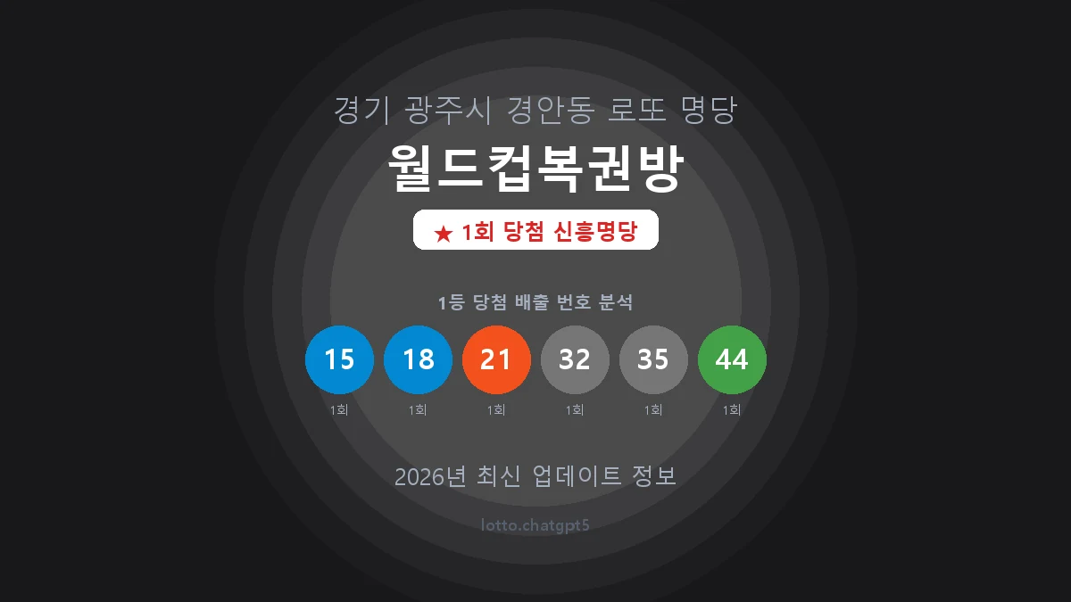 경기 광주시 경안동 로또 명당 월드컵복권방 1등 1회 배출 판매점 썸네일
