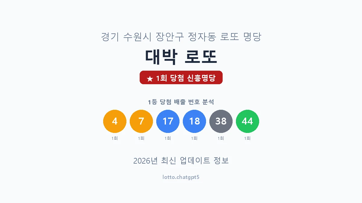 경기 수원시 정자동 로또 명당 대박 로또 1등 1회 배출 판매점 썸네일