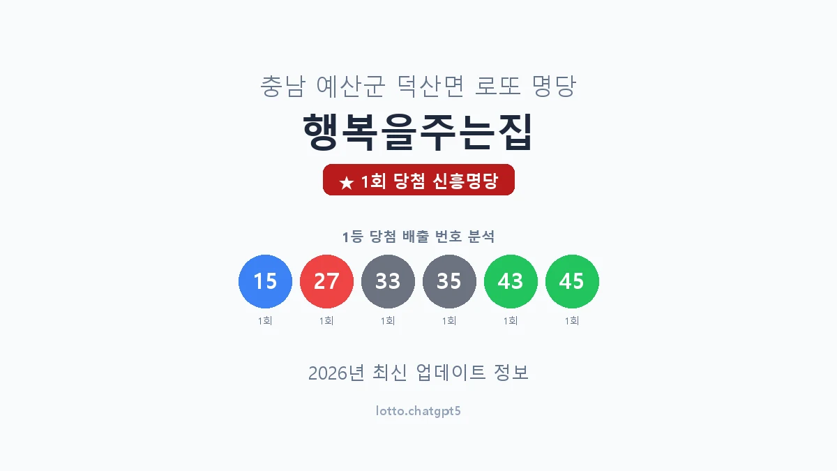 충남 예산군 덕산면 로또 명당 행복을주는집 1등 1회 배출 판매점 썸네일