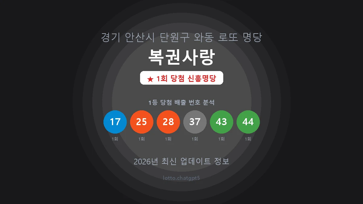 경기 안산시 와동 로또 명당 복권사랑 1등 1회 배출 판매점 썸네일
