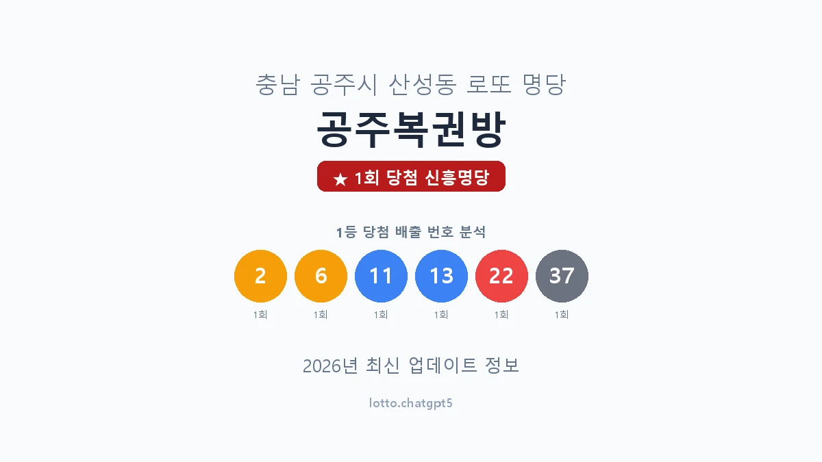 충남 공주시 산성동 로또 명당 공주복권방 1등 1회 배출 판매점 썸네일
