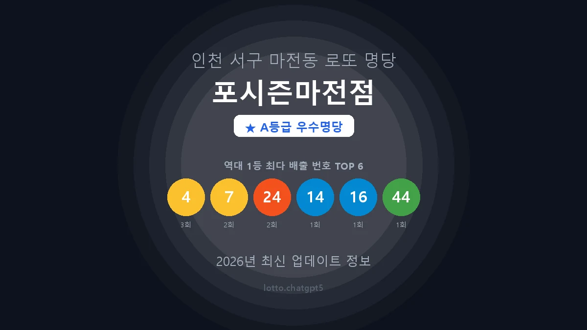 인천 서구 마전동 로또 명당 포시즌마전점 1등 3회 배출 판매점 썸네일