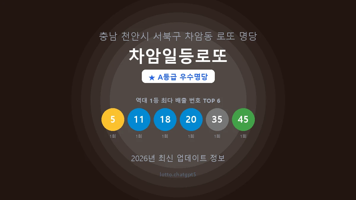 충남 천안시 차암동 로또 명당 차암일등로또 1등 2회 배출 판매점 썸네일