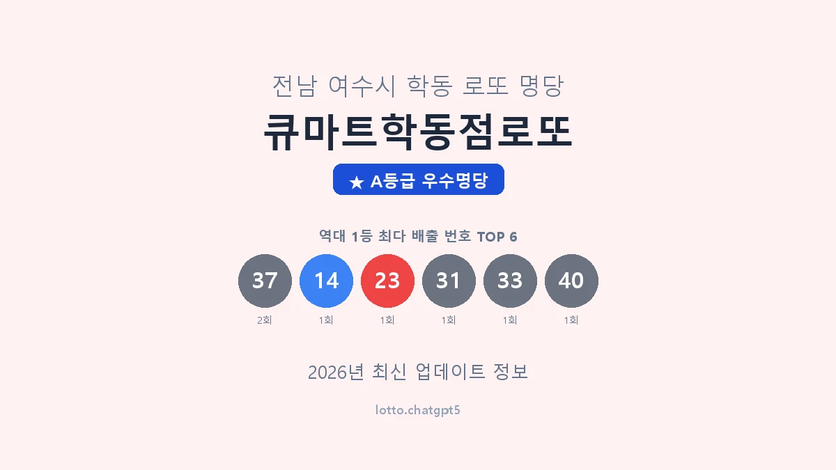 전남 여수시 학동 로또 명당 큐마트학동점로또 1등 2회 배출 판매점 썸네일