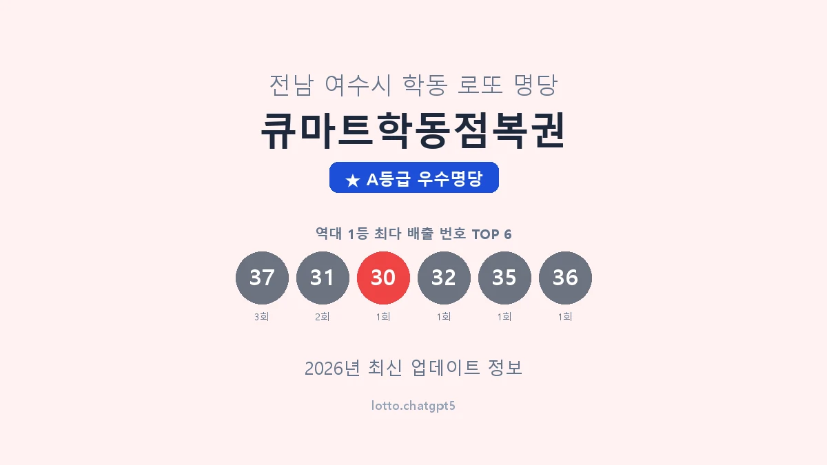 전남 여수시 학동 로또 명당 큐마트학동점복권 1등 3회 배출 판매점 썸네일