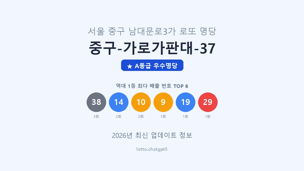 서울 중구 남대문로3가 로또 명당 중구-가로가판대-37 1등 4회 배출 판매점 썸네일