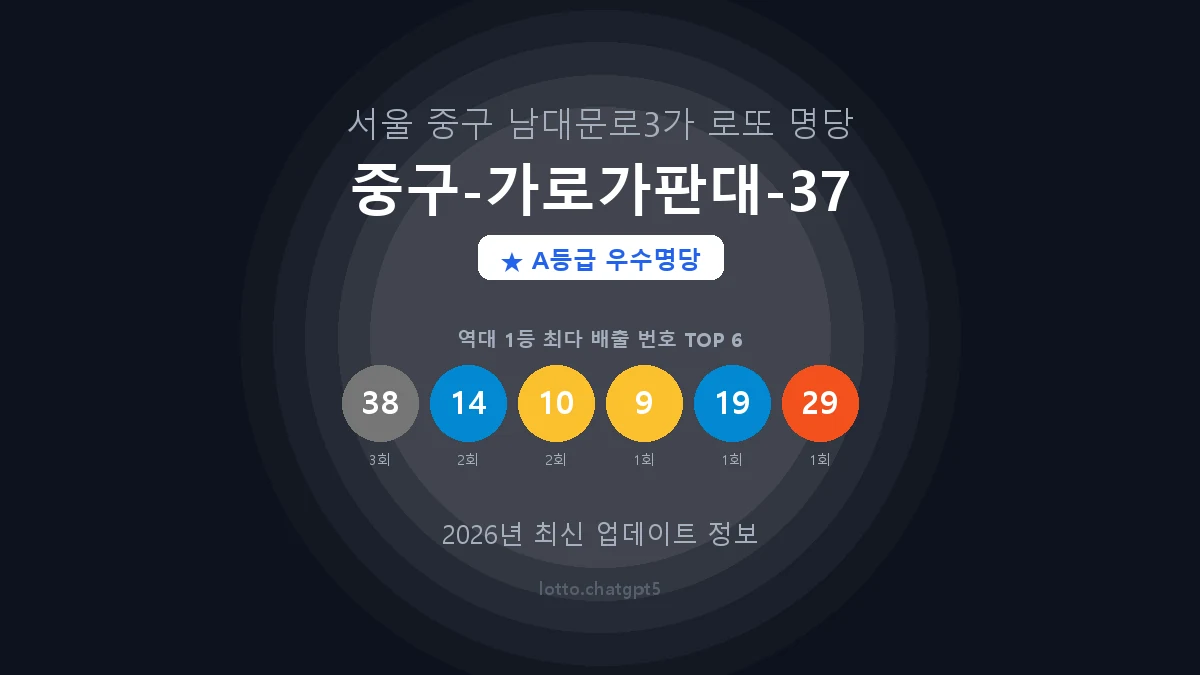 서울 중구 남대문로3가 로또 명당 중구-가로가판대-37 1등 4회 배출 판매점 썸네일