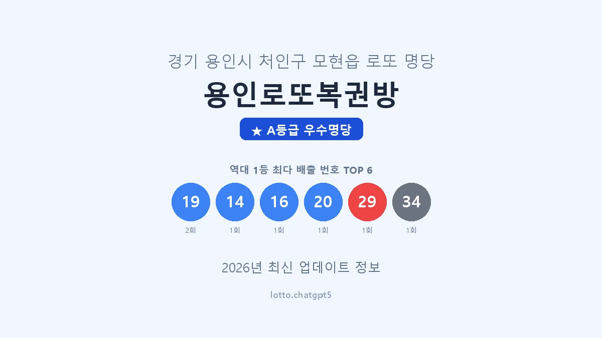 경기 용인시 모현읍 로또 명당 용인로또복권방 1등 3회 배출 판매점 썸네일