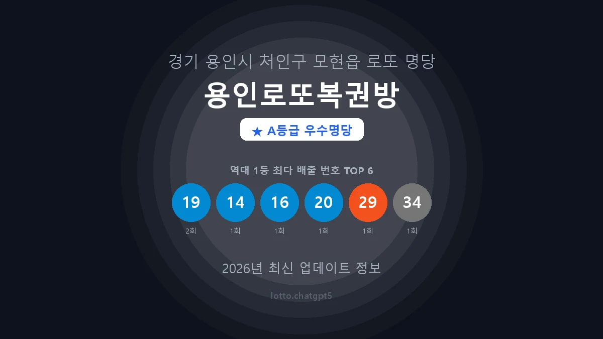 경기 용인시 모현읍 로또 명당 용인로또복권방 1등 3회 배출 판매점 썸네일