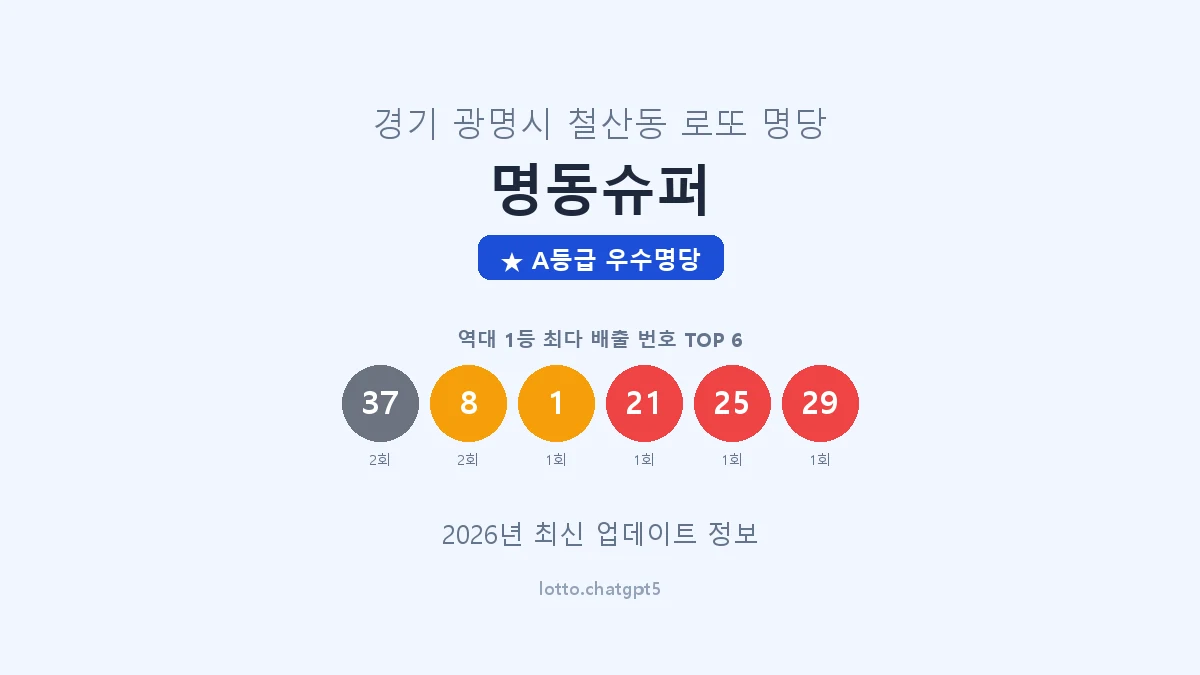 경기 광명시 철산동 로또 명당 명동슈퍼 1등 3회 배출 판매점 썸네일