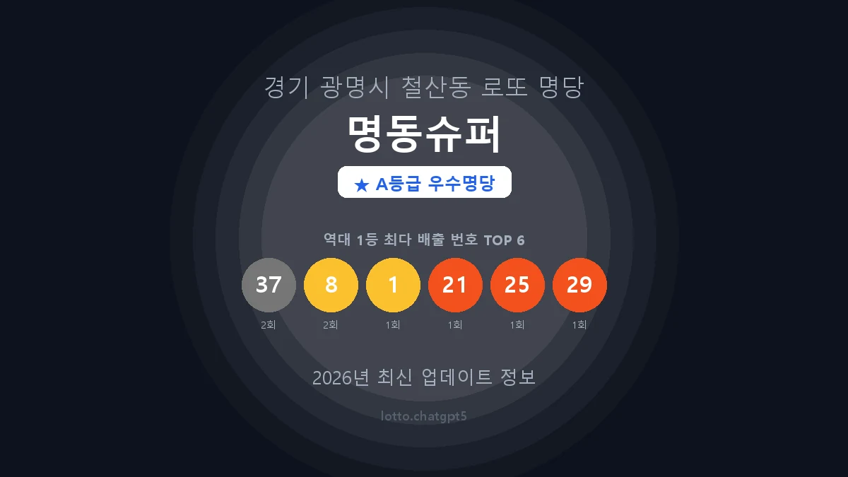 경기 광명시 철산동 로또 명당 명동슈퍼 1등 3회 배출 판매점 썸네일
