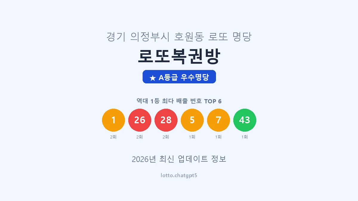 경기 의정부시 호원동 로또 명당 로또복권방 1등 2회 배출 판매점 썸네일