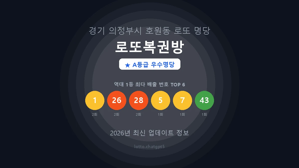 경기 의정부시 호원동 로또 명당 로또복권방 1등 2회 배출 판매점 썸네일