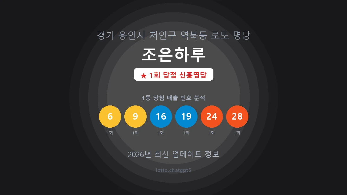 경기 용인시 역북동 로또 명당 조은하루 1등 1회 배출 판매점 썸네일