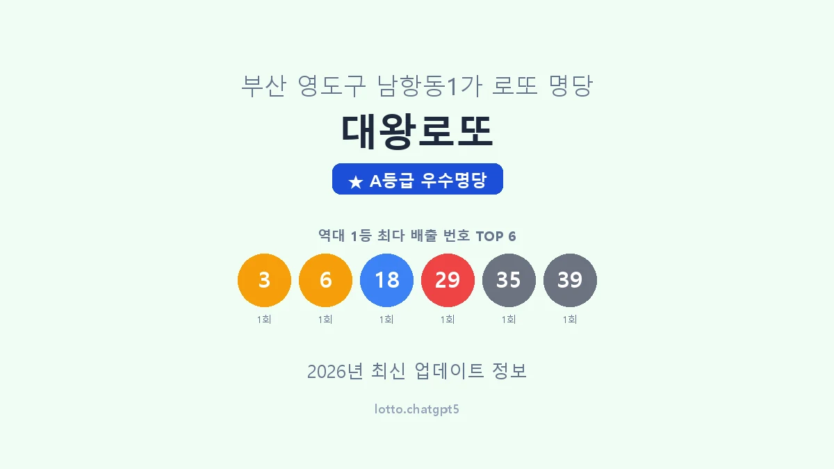부산 영도구 남항동1가 로또 명당 대왕로또 1등 2회 배출 판매점 썸네일