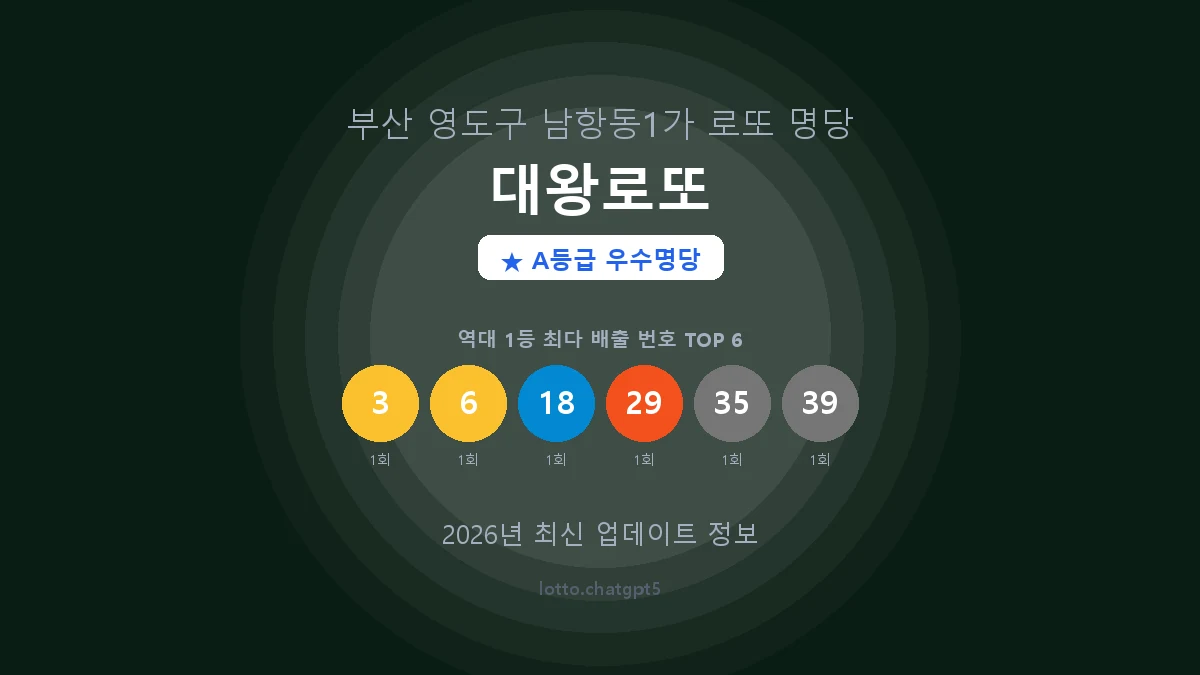 부산 영도구 남항동1가 로또 명당 대왕로또 1등 2회 배출 판매점 썸네일