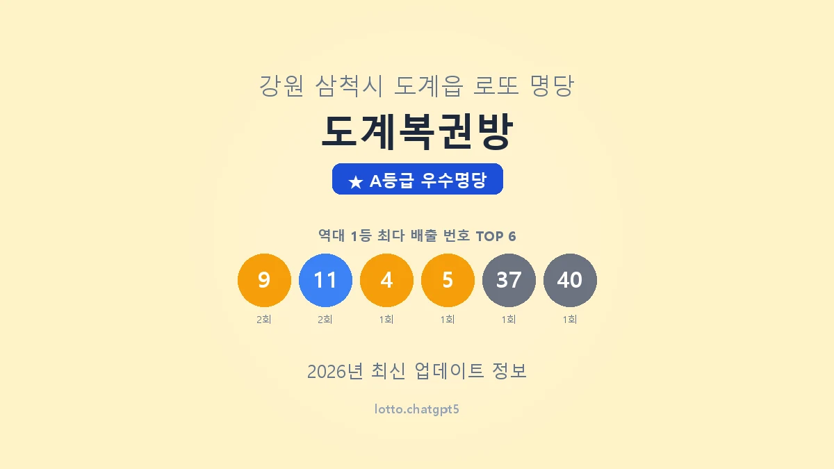 강원 삼척시 도계읍 로또 명당 도계복권방 1등 2회 배출 판매점 썸네일