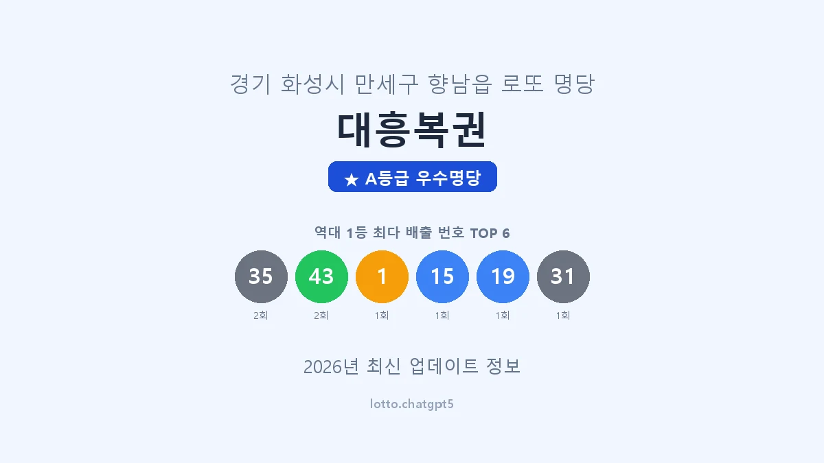 경기 화성시 향남읍 로또 명당 대흥복권 1등 2회 배출 판매점 썸네일