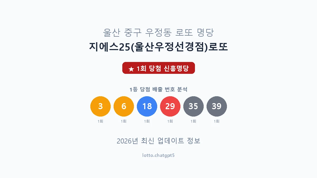 울산 중구 우정동 로또 명당 지에스25(울산우정선경점)로또 1등 1회 배출 판매점 썸네일