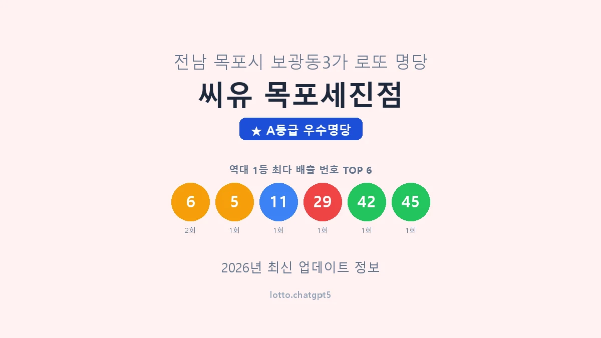 전남 목포시 보광동3가 로또 명당 씨유 목포세진점 1등 2회 배출 판매점 썸네일