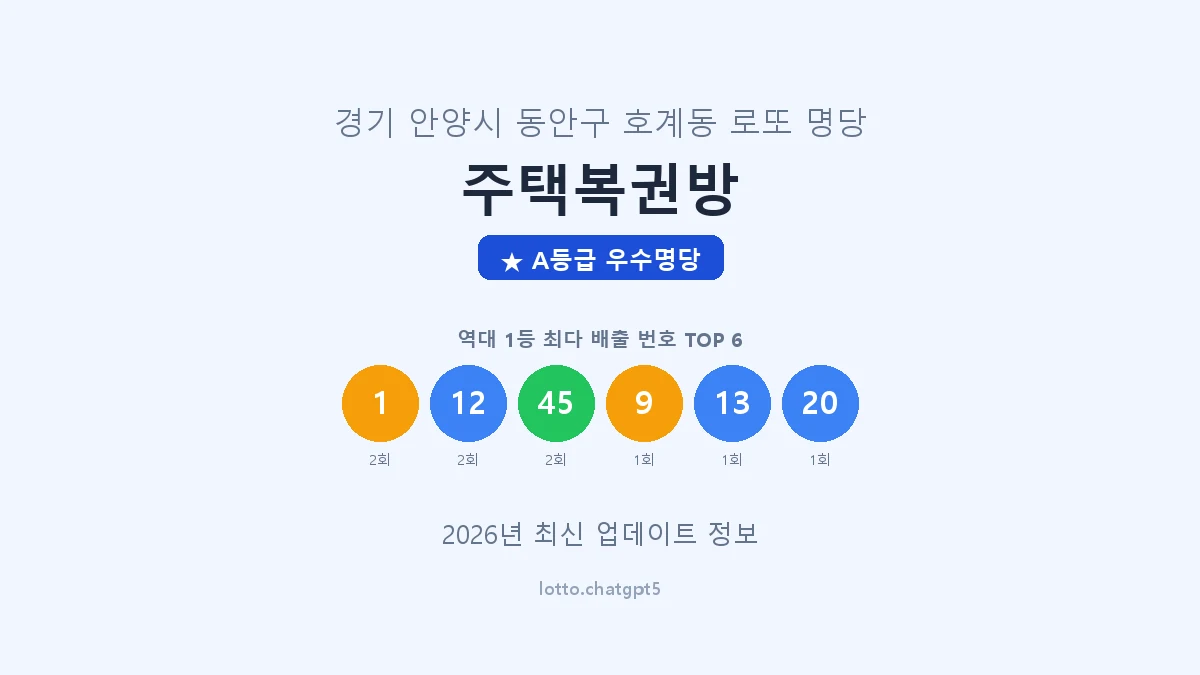 경기 안양시 호계동 로또 명당 주택복권방 1등 3회 배출 판매점 썸네일