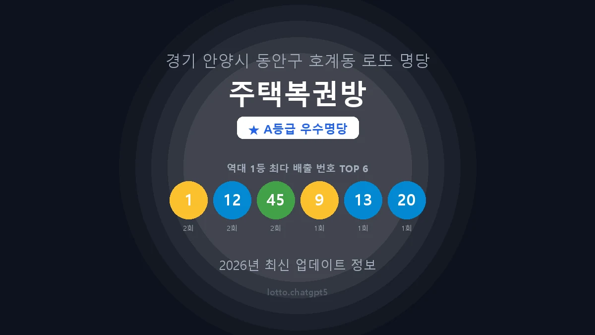 경기 안양시 호계동 로또 명당 주택복권방 1등 3회 배출 판매점 썸네일
