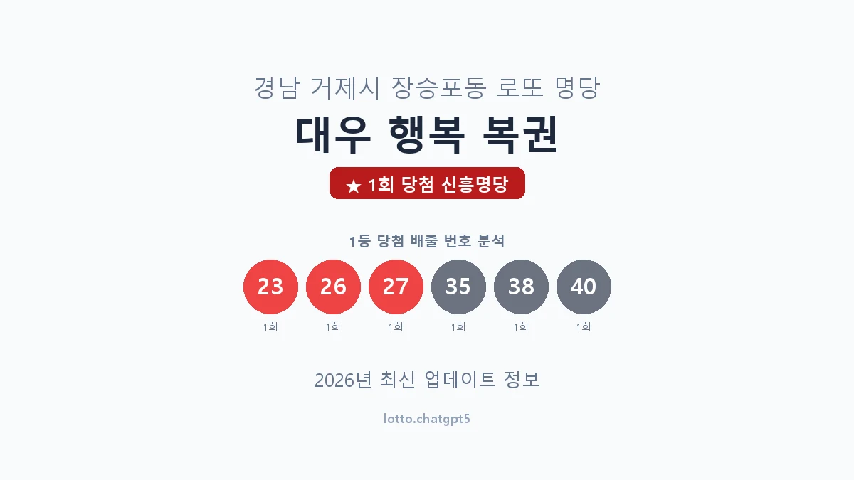 경남 거제시 장승포동 로또 명당 대우 행복 복권 1등 1회 배출 판매점 썸네일