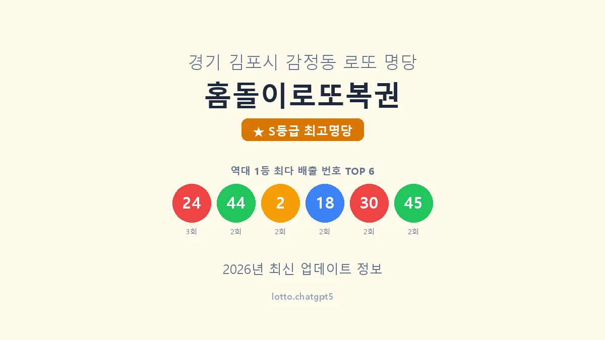 경기 김포시 감정동 로또 명당 홈돌이로또복권 1등 5회 배출 판매점 썸네일