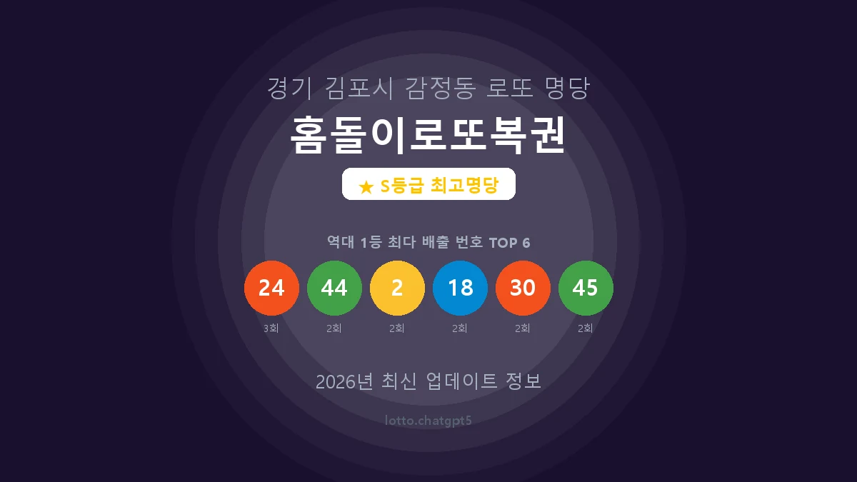 경기 김포시 감정동 로또 명당 홈돌이로또복권 1등 5회 배출 판매점 썸네일
