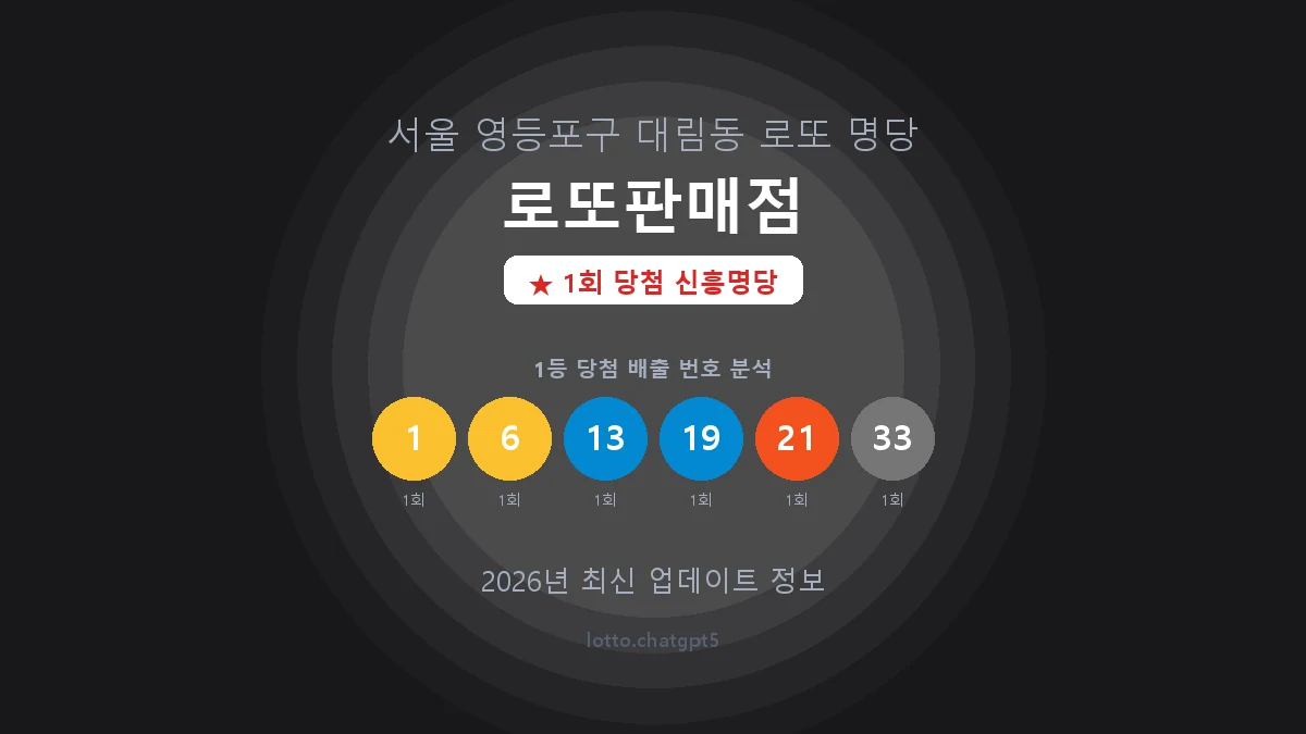 서울 영등포구 대림동 로또 명당 로또판매점 1등 1회 배출 판매점 썸네일
