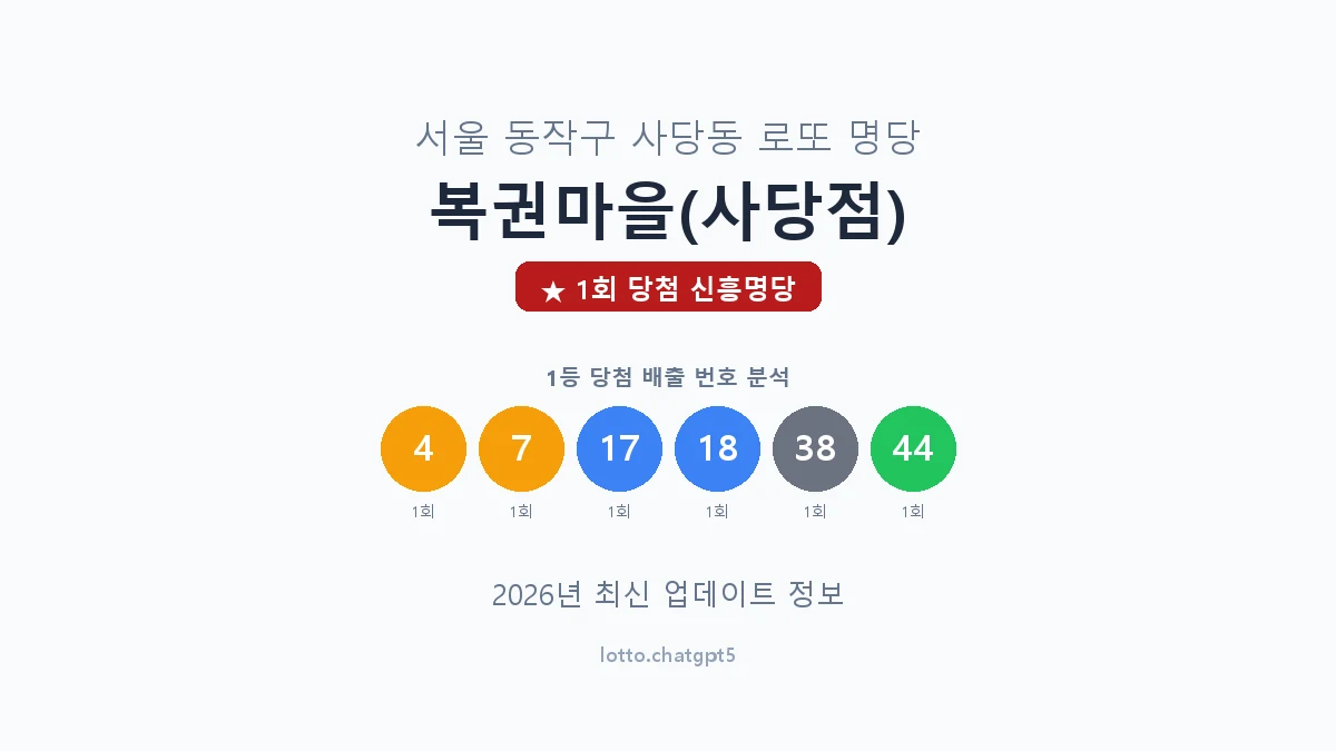 서울 동작구 사당동 로또 명당 복권마을(사당점) 1등 1회 배출 판매점 썸네일
