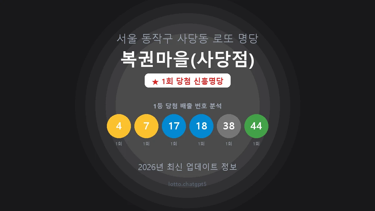 서울 동작구 사당동 로또 명당 복권마을(사당점) 1등 1회 배출 판매점 썸네일