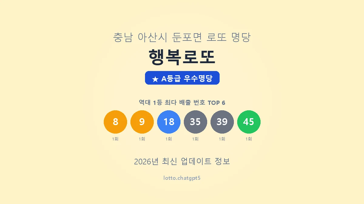 충남 아산시 둔포면 로또 명당 행복로또 1등 2회 배출 판매점 썸네일