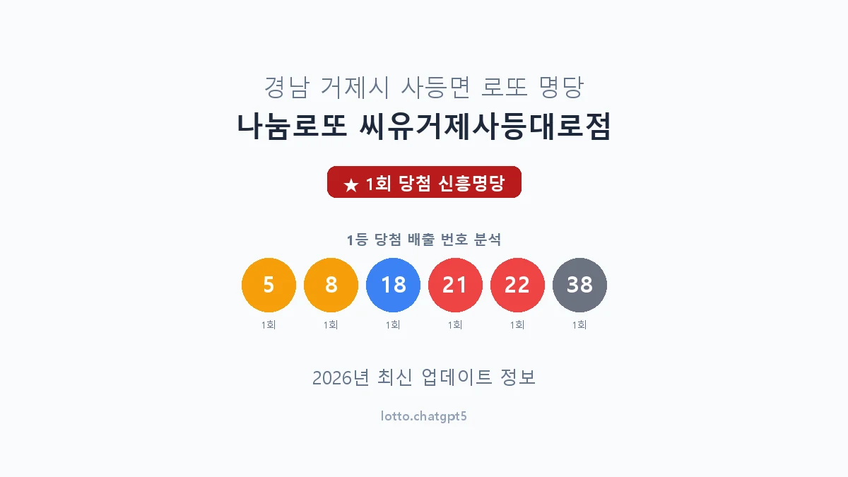 경남 거제시 사등면 로또 명당 나눔로또 씨유거제사등대로점 1등 1회 배출 판매점 썸네일