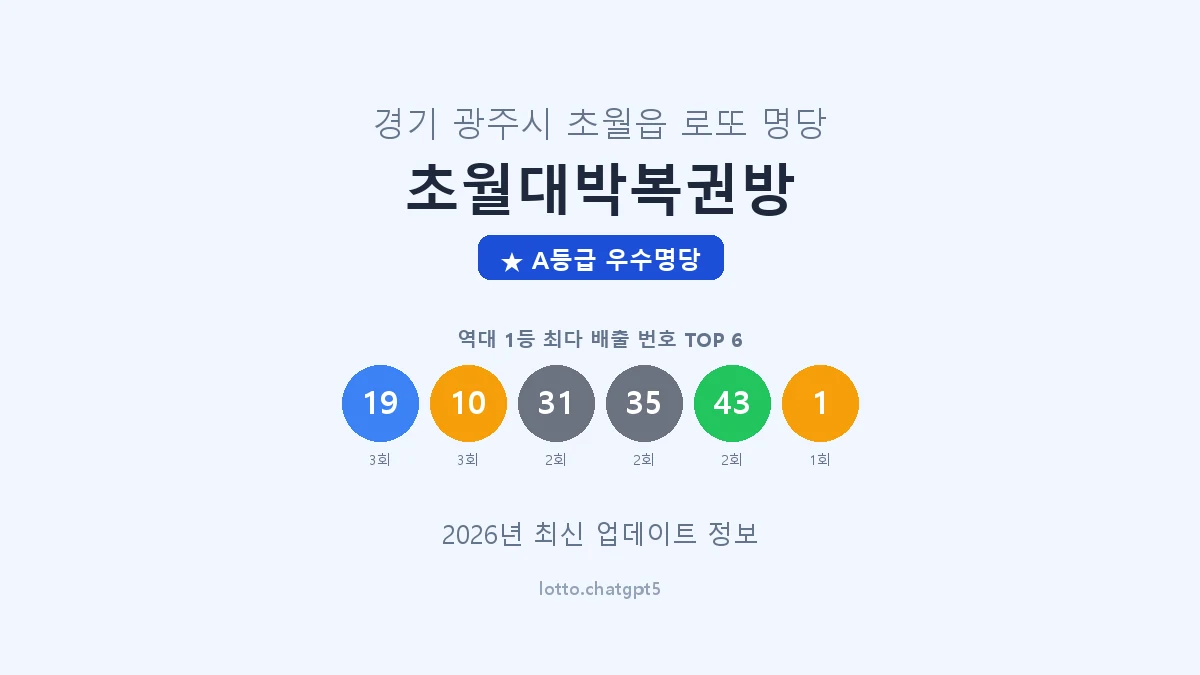 경기 광주시 초월읍 로또 명당 초월대박복권방 1등 4회 배출 판매점 썸네일