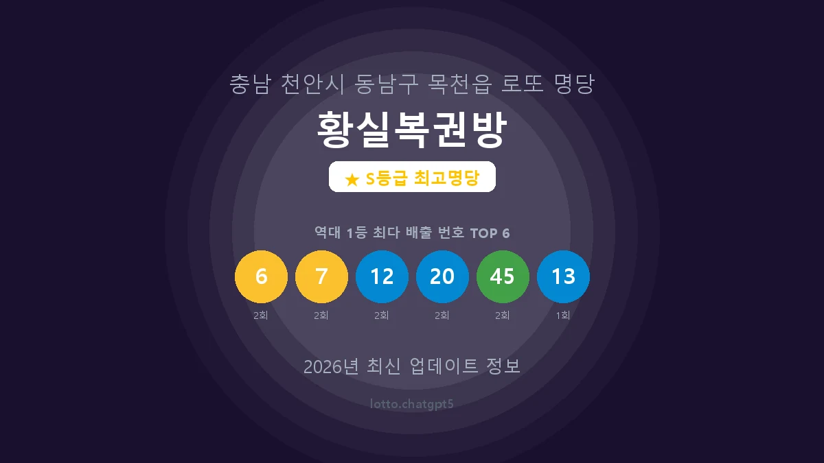 충남 천안시 목천읍 로또 명당 황실복권방 1등 8회 배출 판매점 썸네일