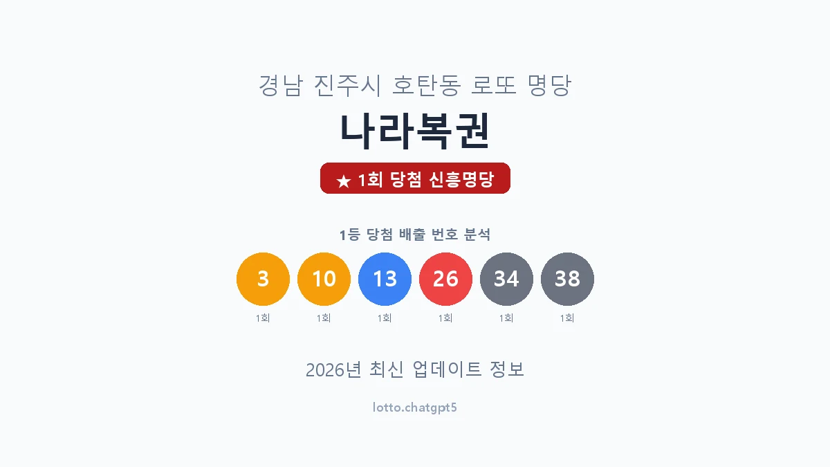 경남 진주시 호탄동 로또 명당 나라복권 1등 1회 배출 판매점 썸네일