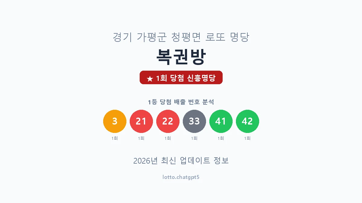 경기 가평군 청평면 로또 명당 복권방 1등 1회 배출 판매점 썸네일