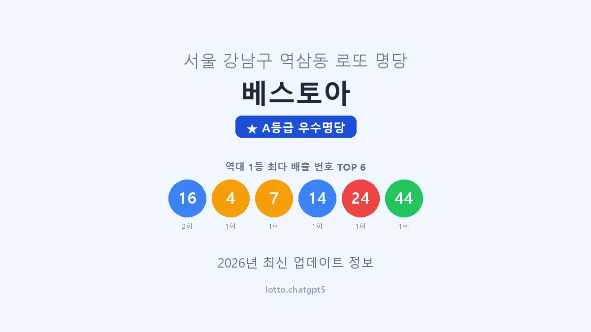 서울 강남구 역삼동 로또 명당 베스토아 1등 3회 배출 판매점 썸네일