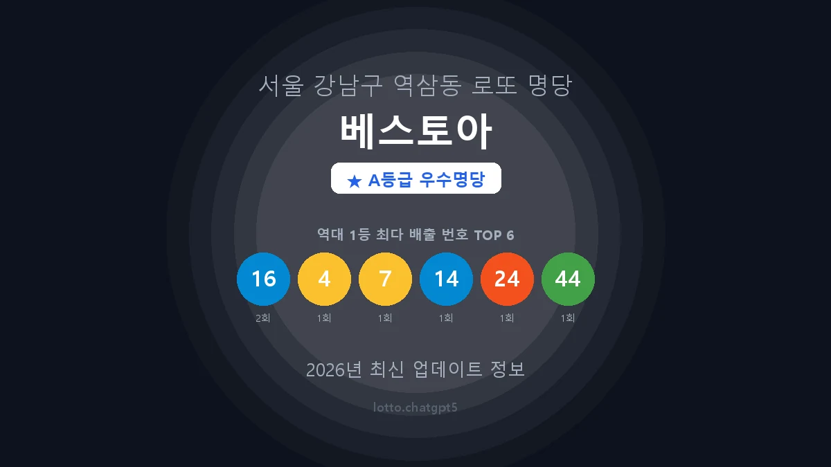 서울 강남구 역삼동 로또 명당 베스토아 1등 3회 배출 판매점 썸네일