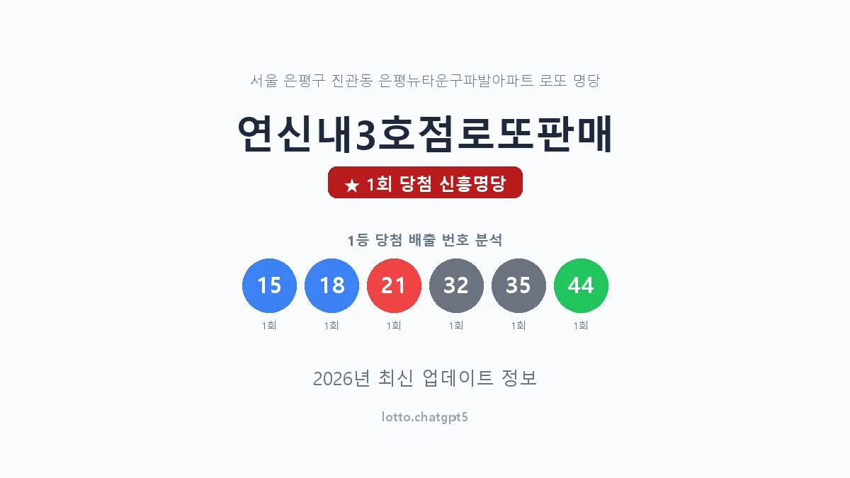 서울 은평구 진관동 로또 명당 연신내3호점로또판매 1등 1회 배출 판매점 썸네일