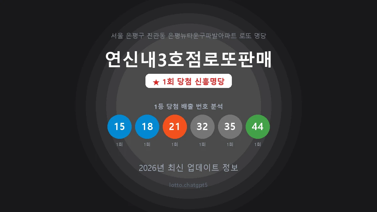 서울 은평구 진관동 로또 명당 연신내3호점로또판매 1등 1회 배출 판매점 썸네일