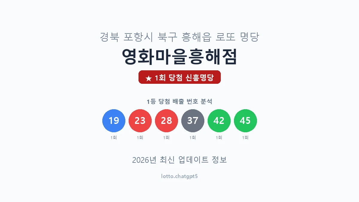 경북 포항시 흥해읍 로또 명당 영화마을흥해점 1등 1회 배출 판매점 썸네일
