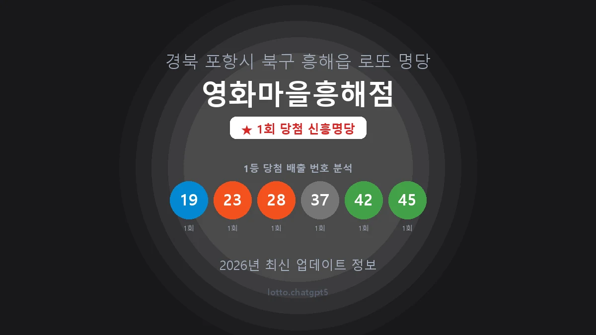 경북 포항시 흥해읍 로또 명당 영화마을흥해점 1등 1회 배출 판매점 썸네일